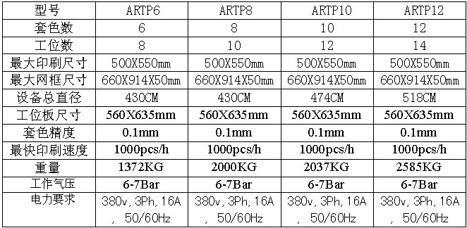 1572245595461731.jpg 新OCTOPUS ARTP全自動絲網(wǎng)印花4.jpg